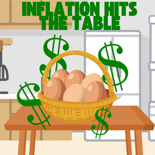 Inflation Hits the Breakfast Table